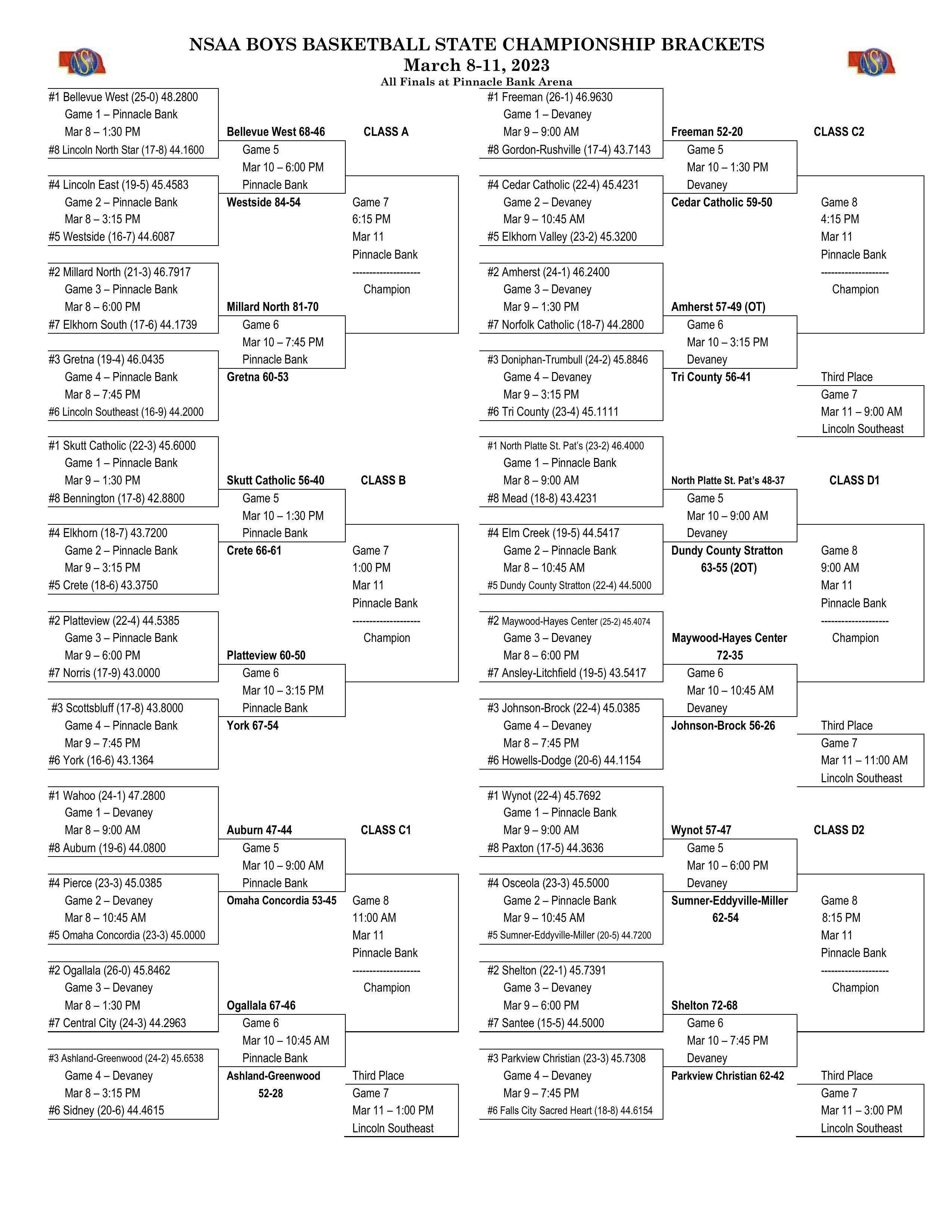 NSAA Boys Semifinal Bracket 2023