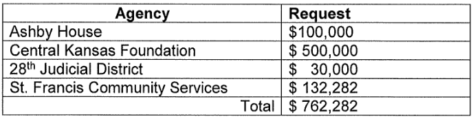 Lists courtesy City of Salina