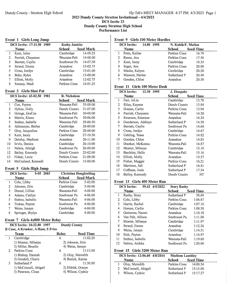 Girl's Track results