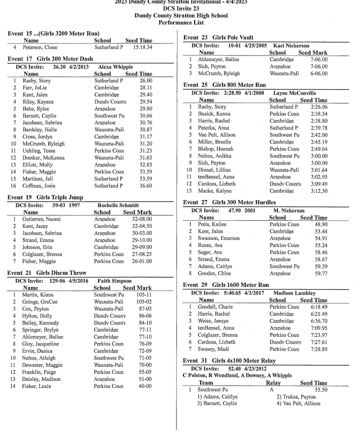 Girl's Track results