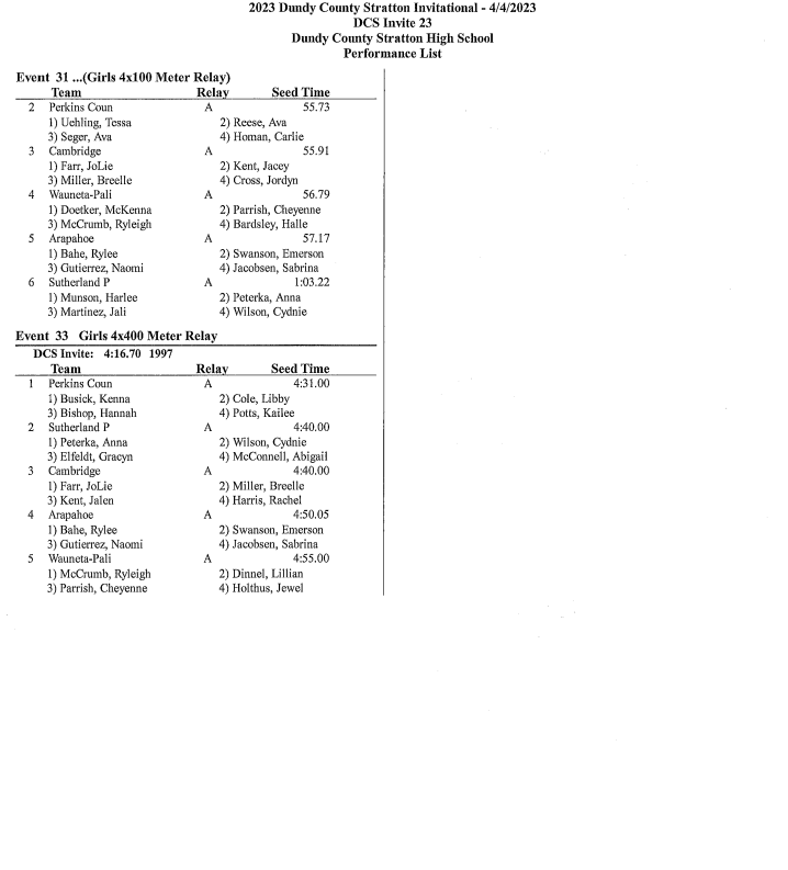 Girl's Track results