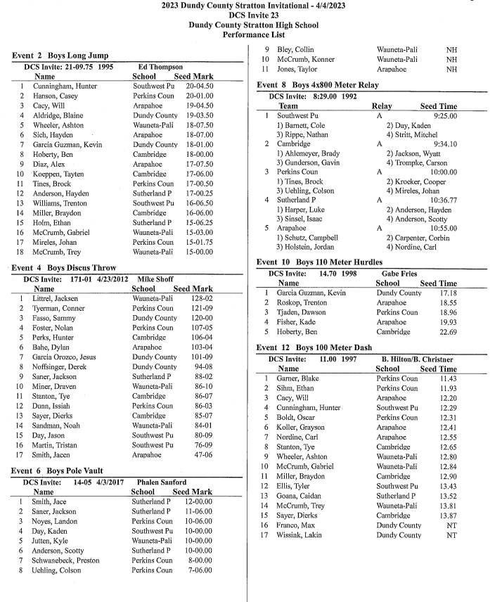 Boy's Track results