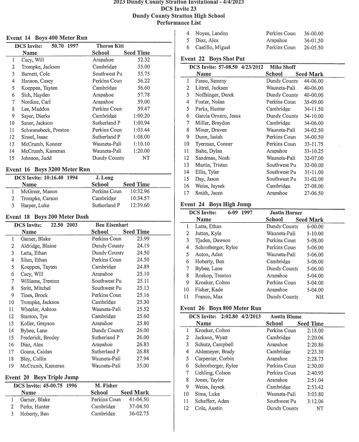 Boy's Track results