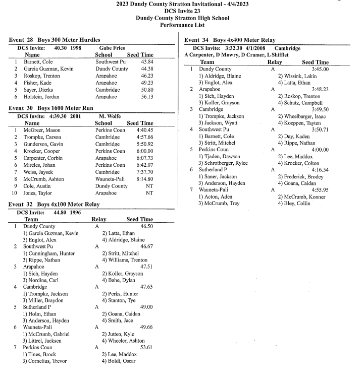 Boy's Track results