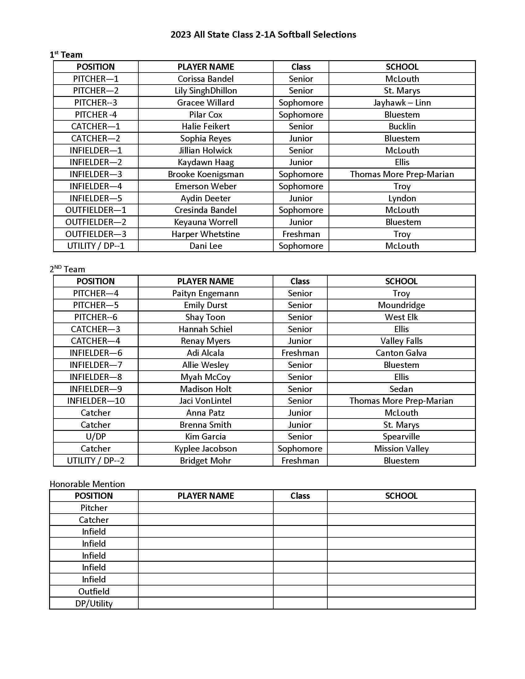 2-1a_2023_all_state_softball.jpg