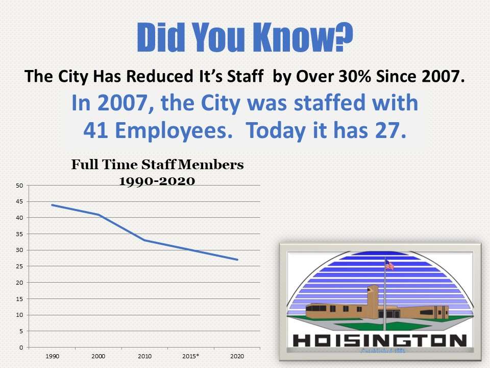 City of Hoisington highlights staff reduction over the years