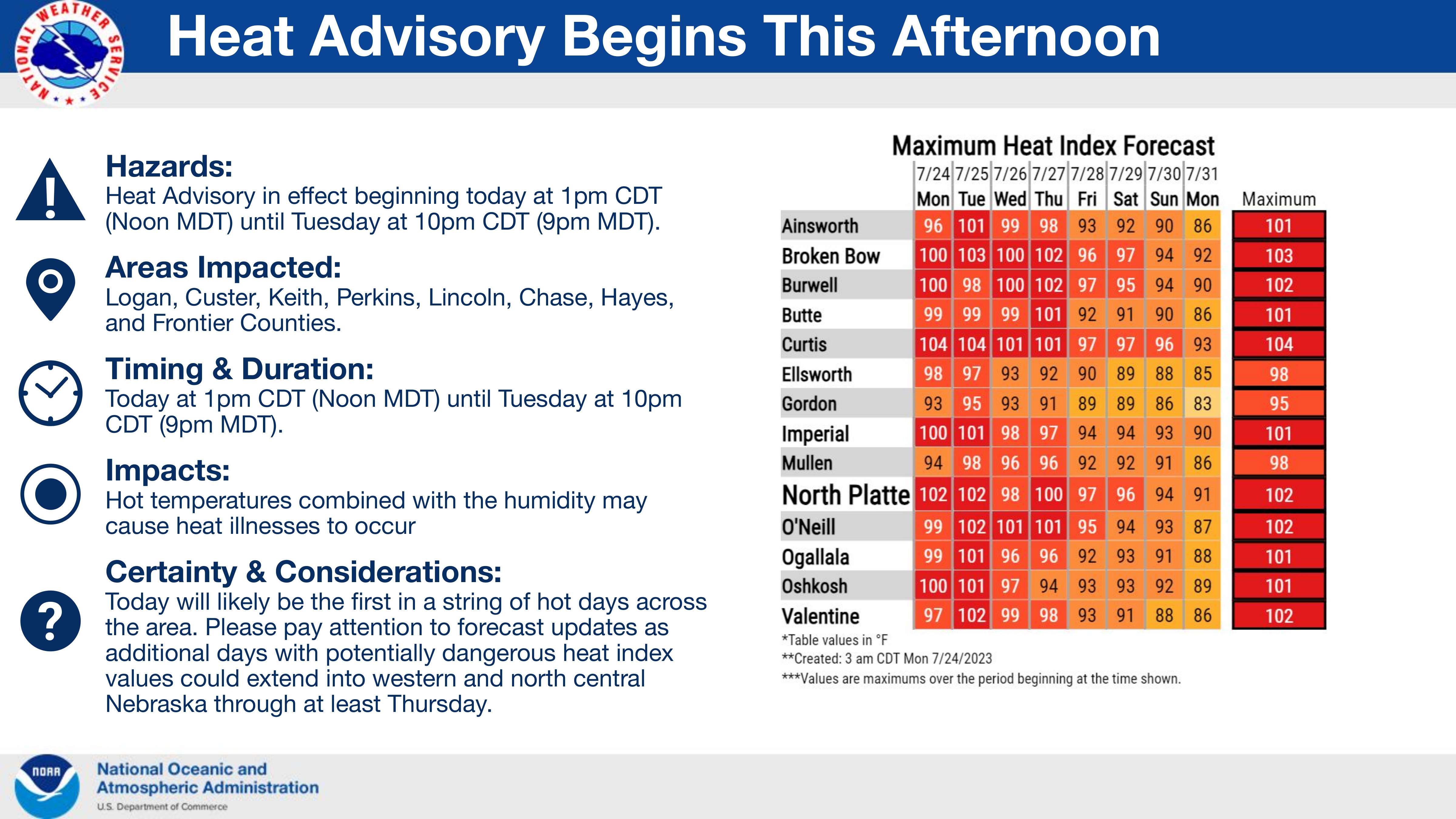 Heat Advisory graphic provided by the National Weather Service North Platte