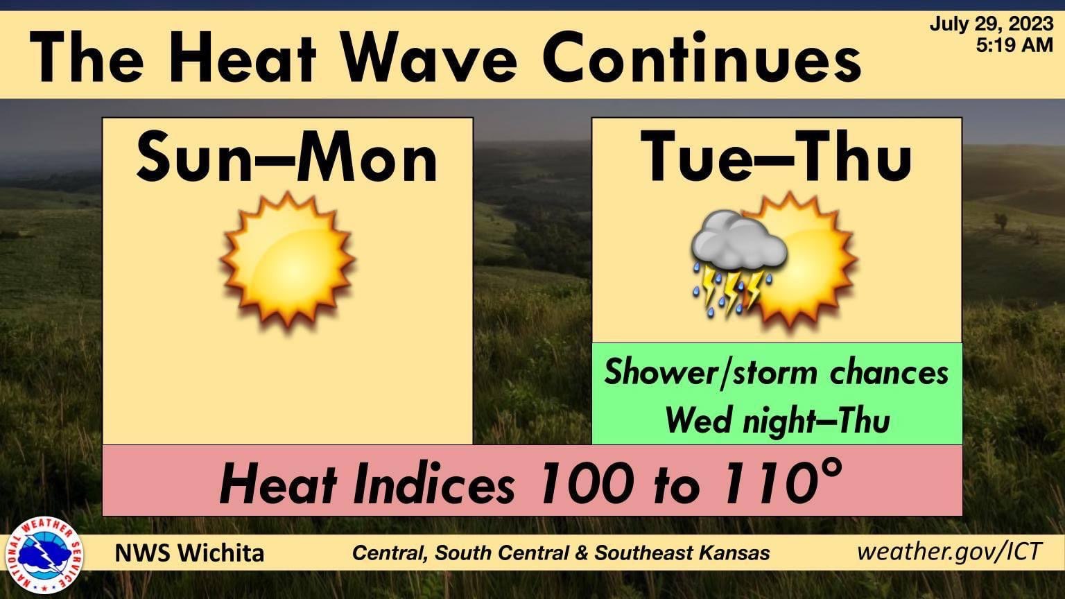 Heat wave continues. NWS-Wichita