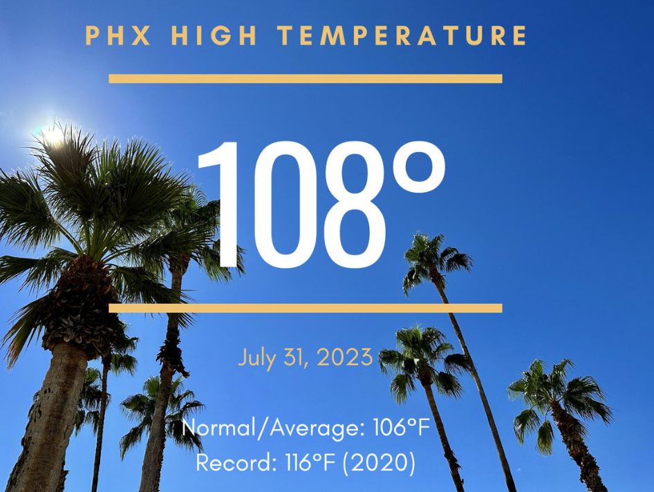 Hottest month in history Streak of 110 degrees ends in Phoenix