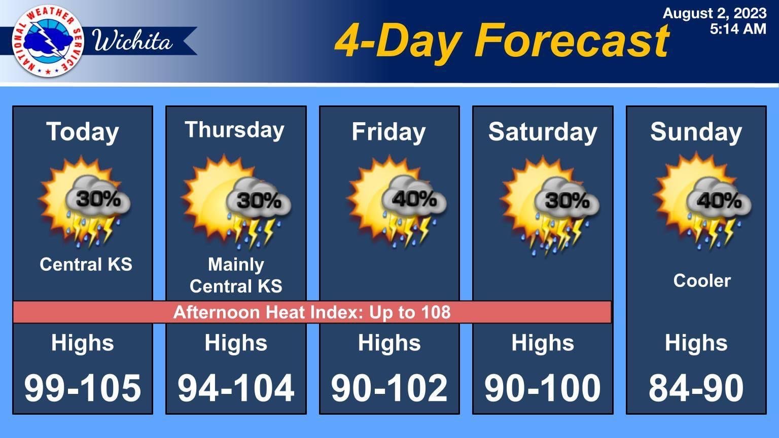 Sunday cooler temps