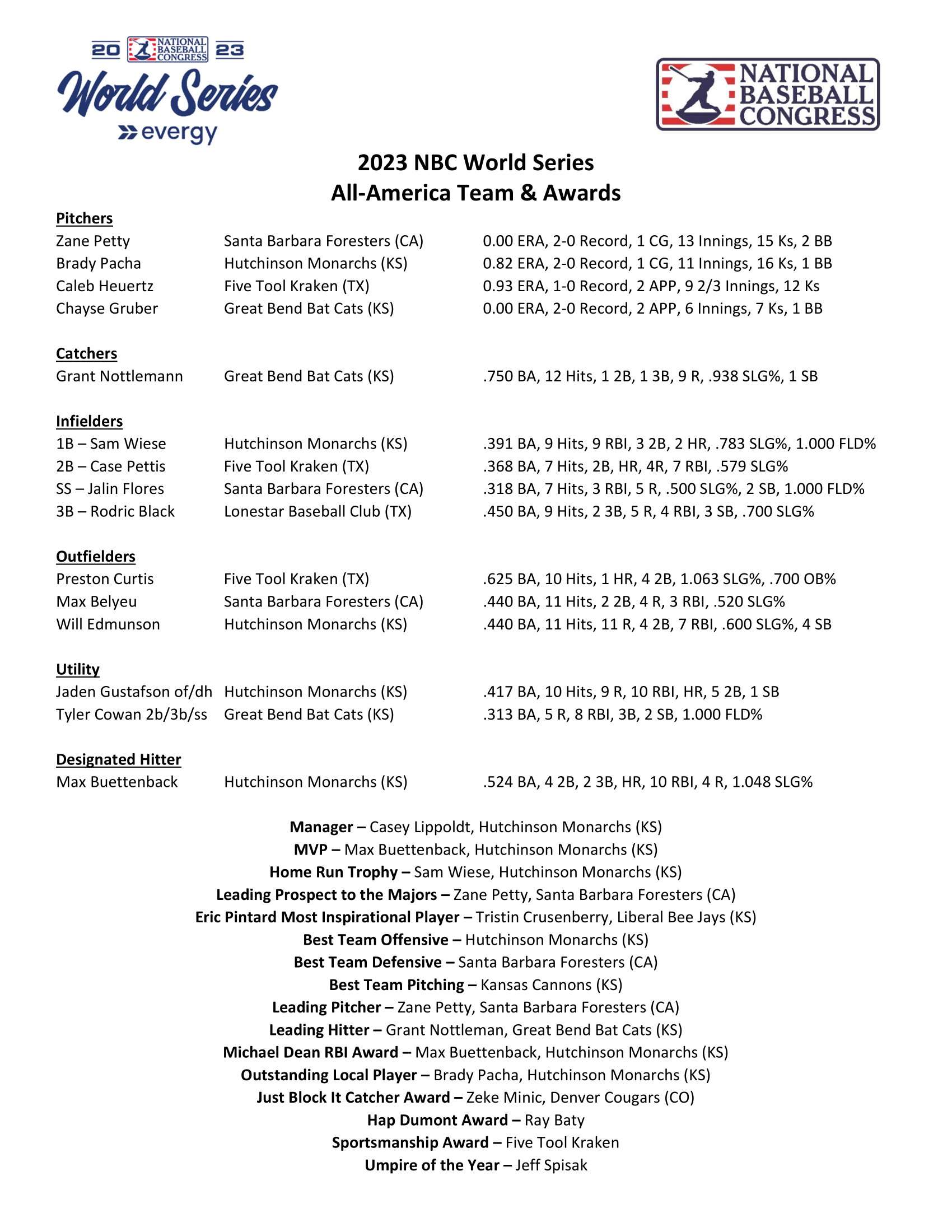 2023 All-American List