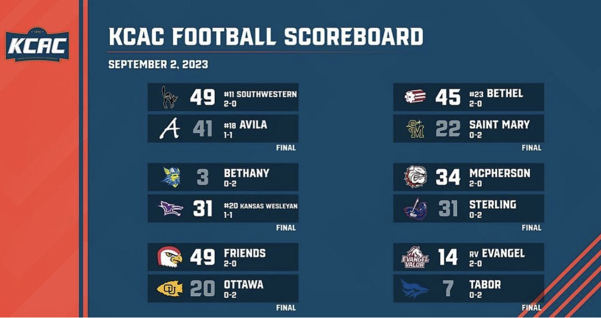 KCAC Scores from Saturday