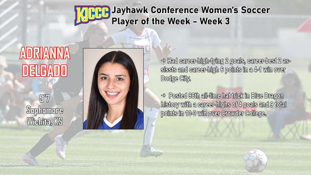 (Courtesy HutchCC Athletics)