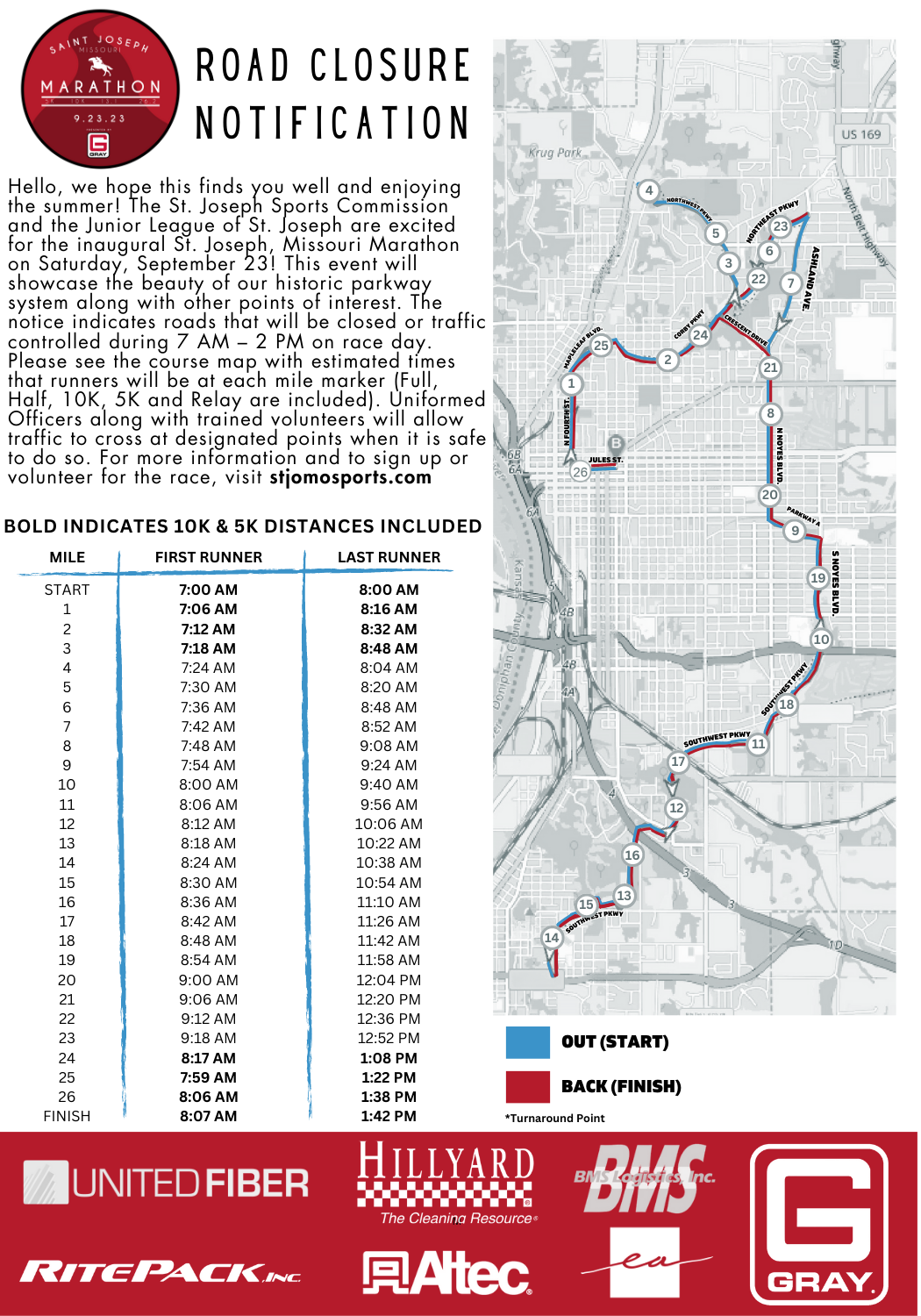 St. Joseph Marathon Timing Chart.png