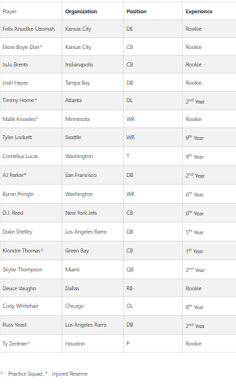 K-Staters in the NFL