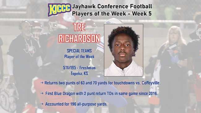 (Courtesy HutchCC Athletics)
