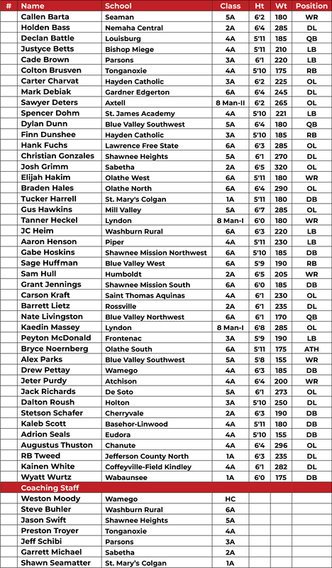 1-1-24-east-roster_orig.png