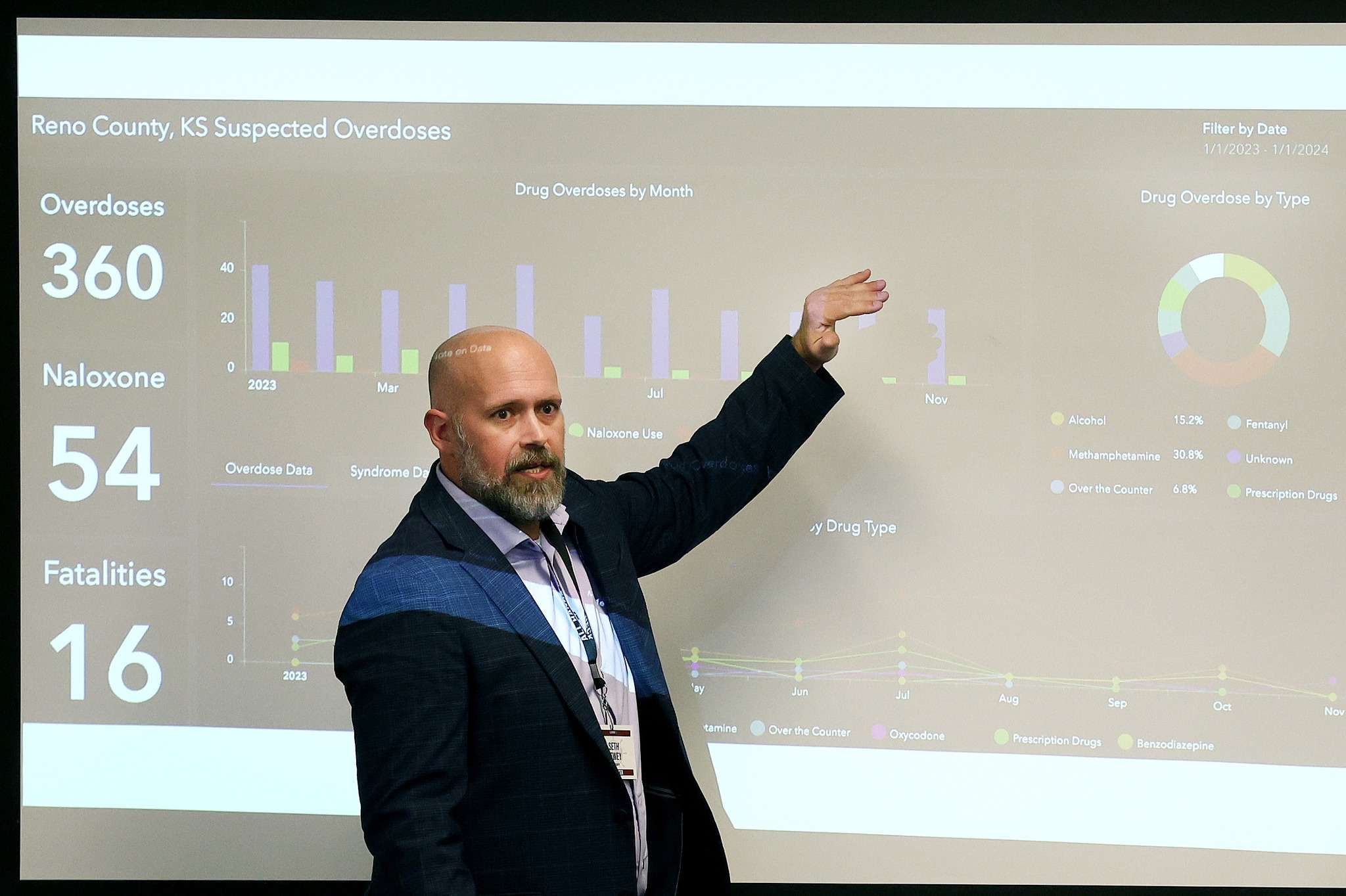 Reno County Health Educator Seth Dewey presented as part of the All Hands on Deck Professional Development Day January 3, 2024. Photo by Sandra Milburn.