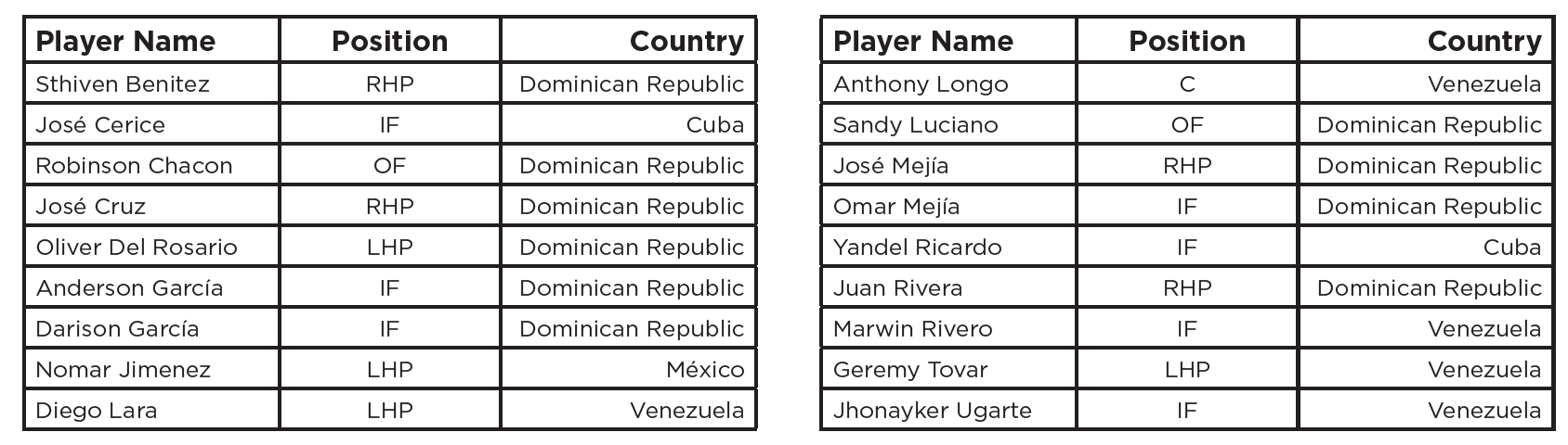 Photo Courtesy Kansas City Royals.