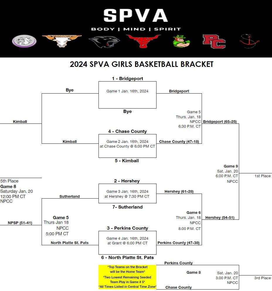 Girls SPVA Bracket