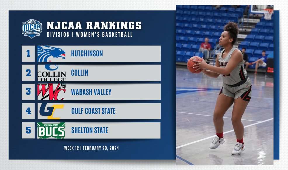 Photo Courtesy NJCAA