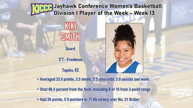Photo Courtesy HutchCC Athletics