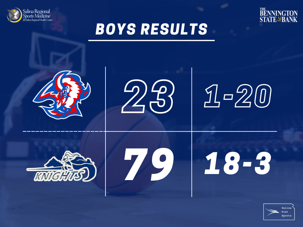 Sacred Heart Boys Throttle Republic County in Sub-State Opener - Vimarsana News