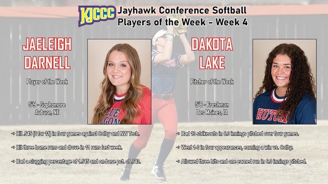 Hutch Softball seeks KJCCC Weekly Honors