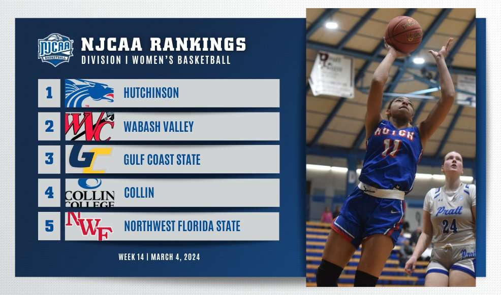 Photo Courtesy NJCAA