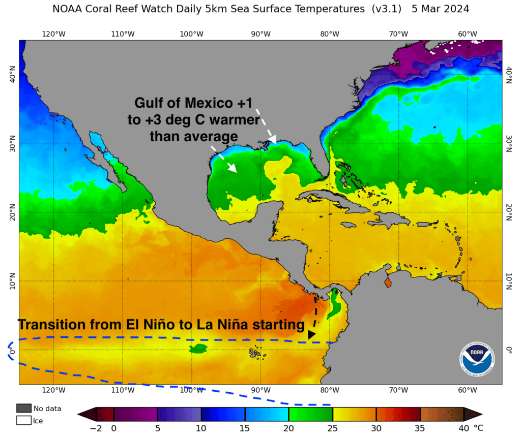 El Nino to La Nina