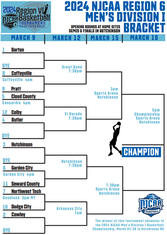2024 Region VI Men's Bracket