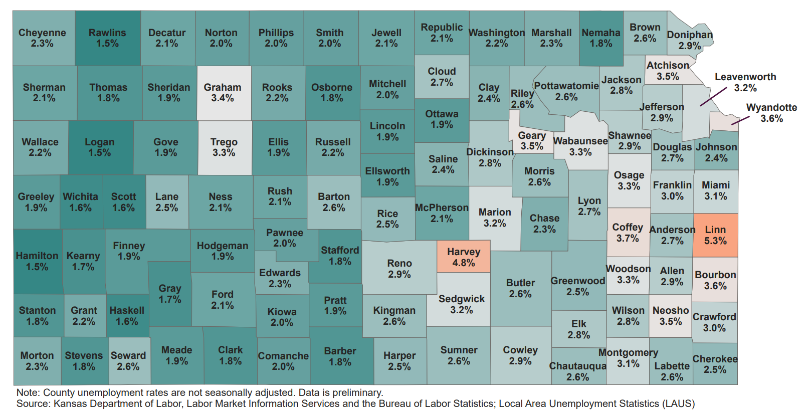 January Kansas unemployment rates