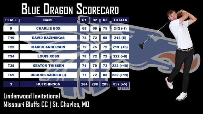 Photo Courtesy HutchCC Athletics