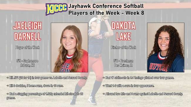 Photo Courtesy HutchCC Athletics
