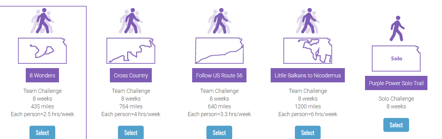 The various walking, excercise challenges available to those particpating in Walk Kansas 2024. Image Courtesy Walk Kansas