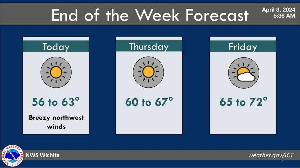 <b>End of the Week Forecast Courtesy NWS-Wichita</b>