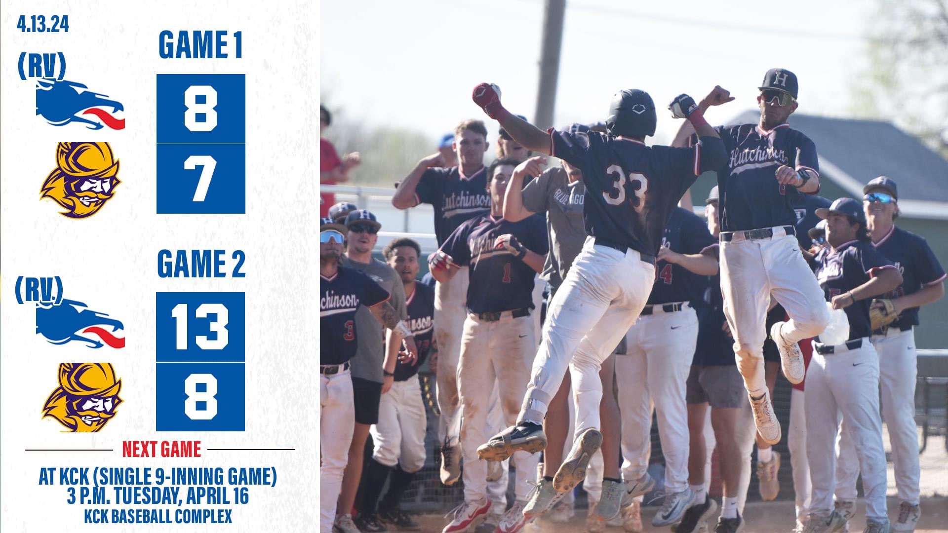 HutchCC Baseball wins 20th straight.