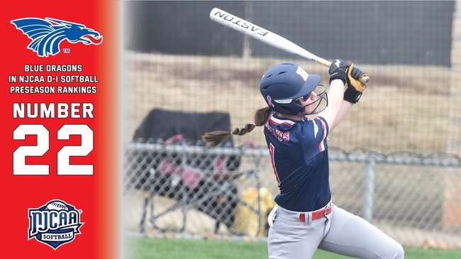 Photo Courtesy HutchCC Athletics