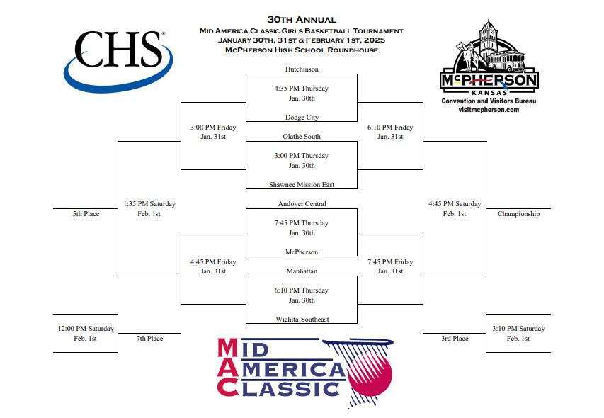 MAC Tournament