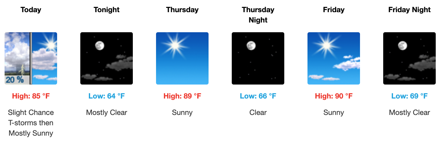 Three day weather forecast Salina, October 1 - October 3. Courtesy of US National Weather Service