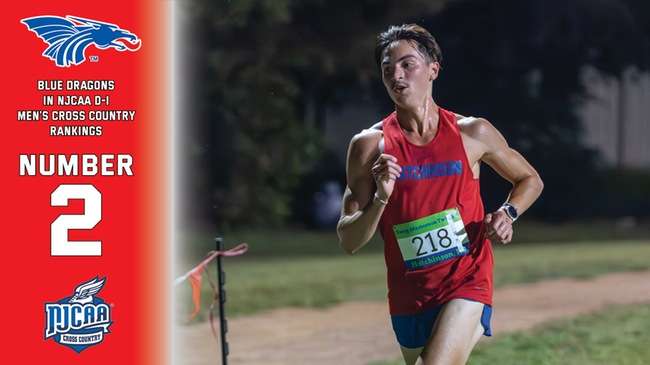 Photo Courtesy HutchCC Athletics