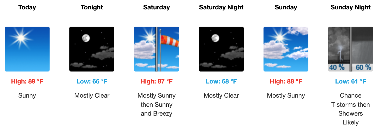 Three day weather forecast Salina, October 3 - October 5. Courtesy of US National Weather Service