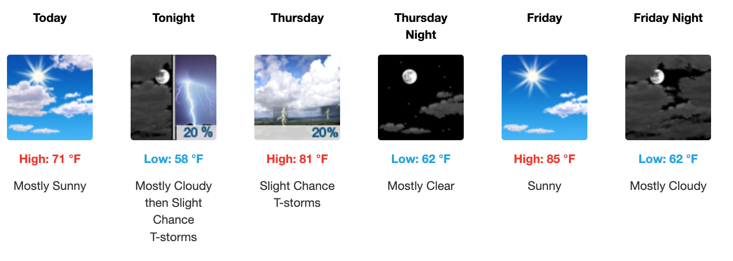 Three day weather forecast Salina, October 8 - October 10. Courtesy of US National Weather Service