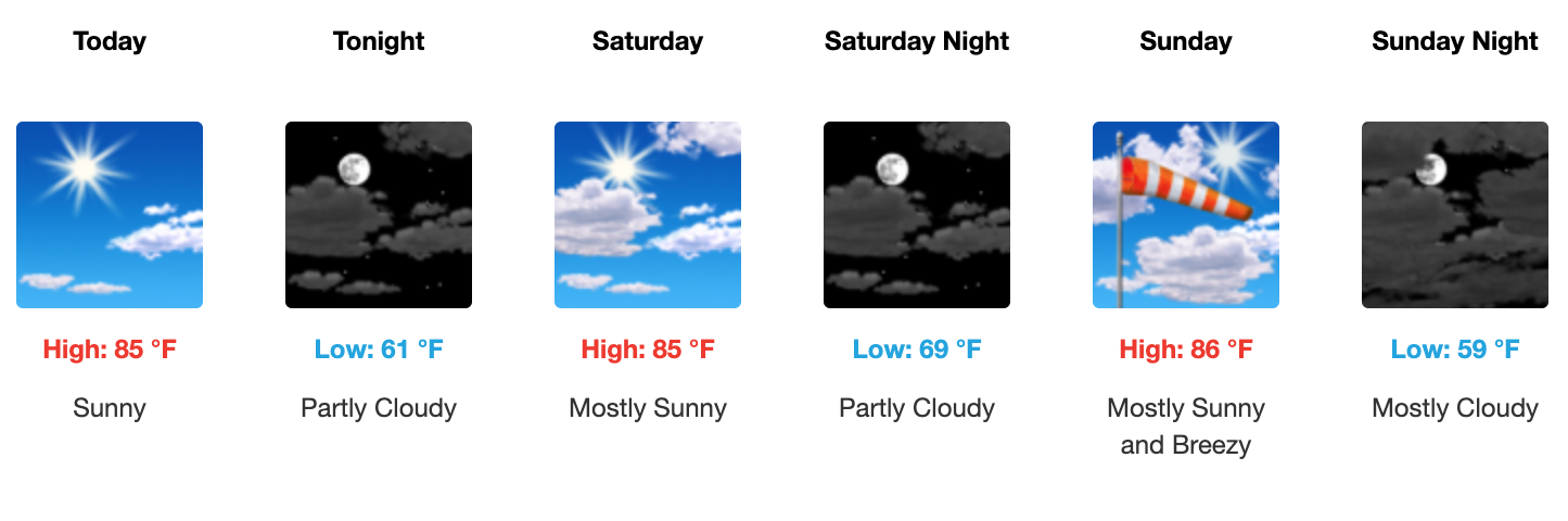 Three day weather forecast Salina, October 10 - October 12. Courtesy of US National Weather Service