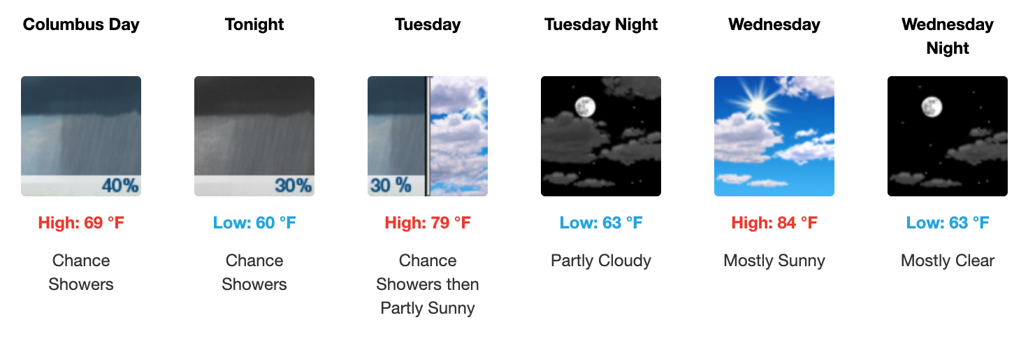 Three day weather forecast Salina, October 13 - October 15. Courtesy of US National Weather Service