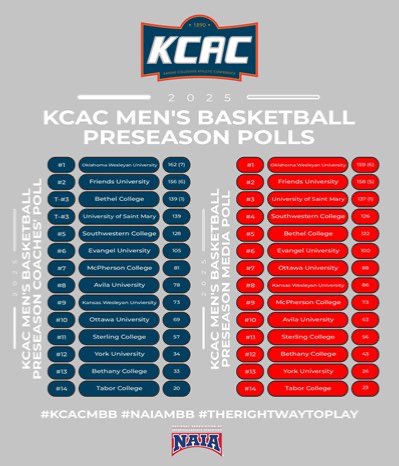Graphic Courtesy KCAC