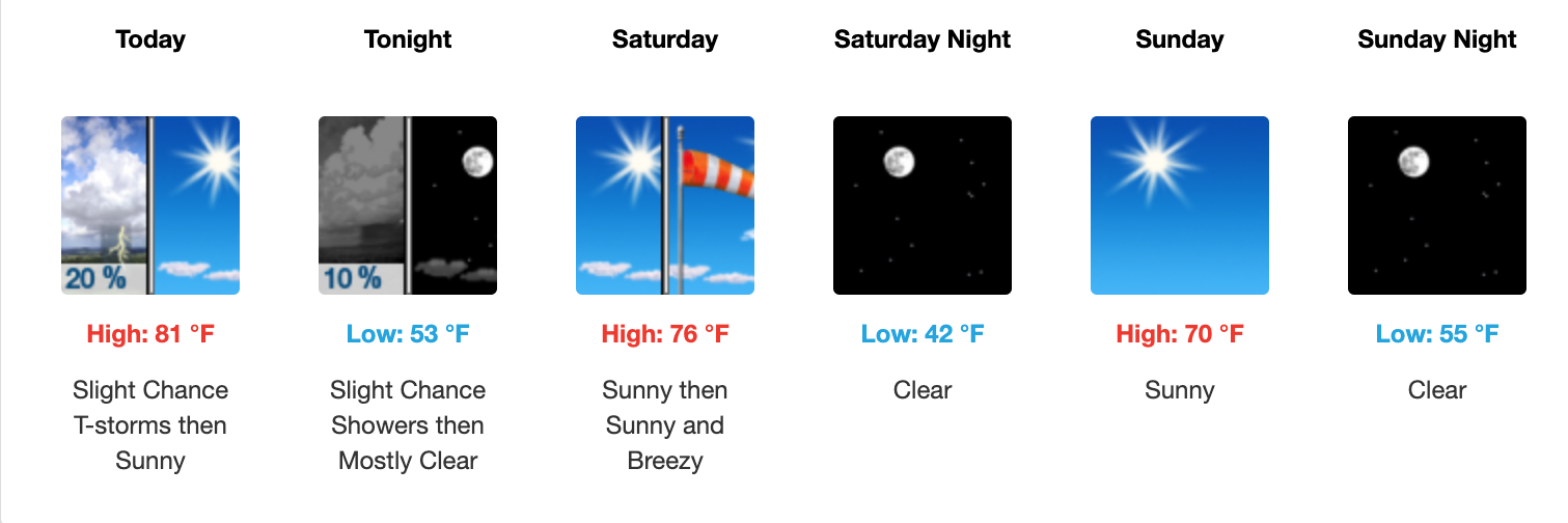Three day weather forecast Salina, October 17 - October 19. Courtesy of US National Weather Service