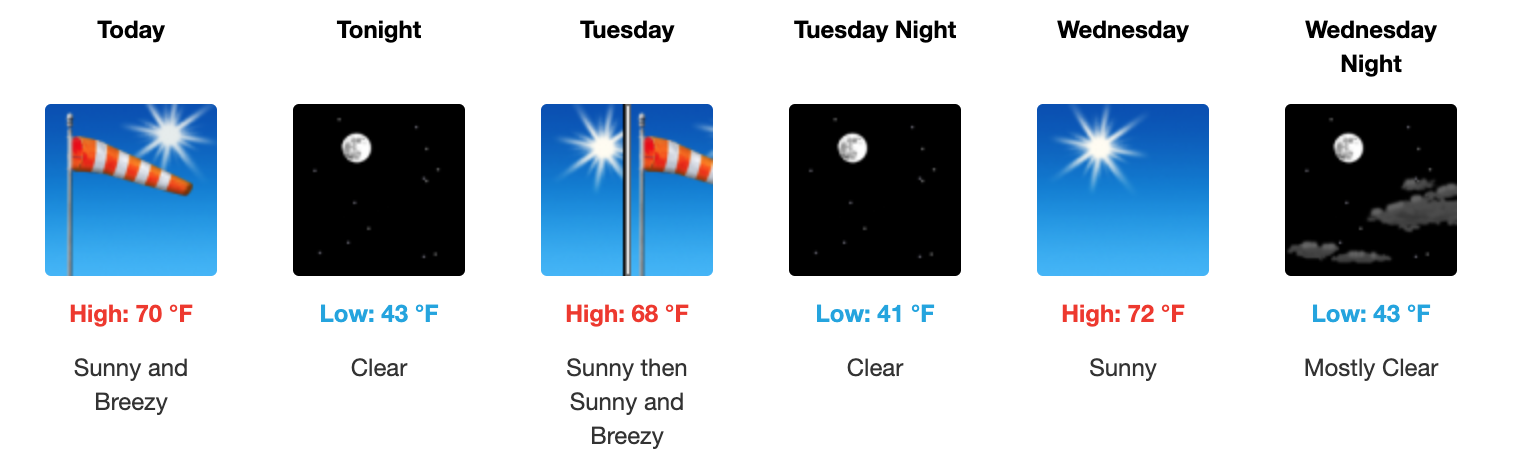 Three day weather forecast Salina, October 20 - October 22. Courtesy of US National Weather Service