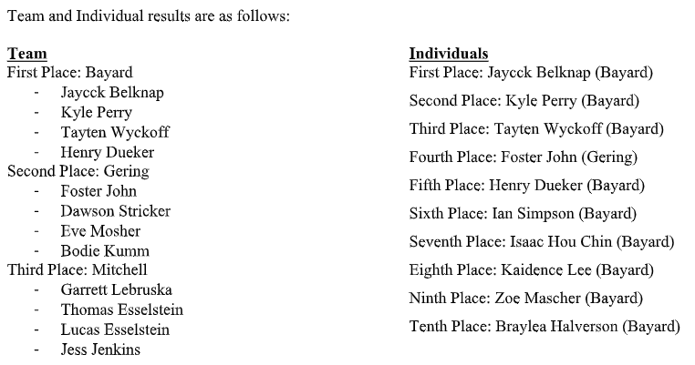 courtesy North Platte Natural Resources District