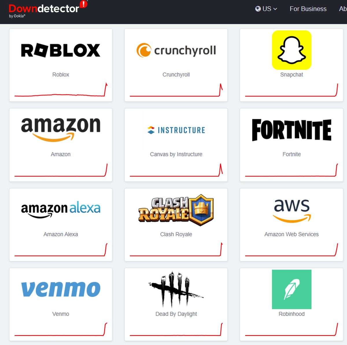 Amazon widespread outage takes down internet and cloud based apps world wide. (Photo: Downdetector)